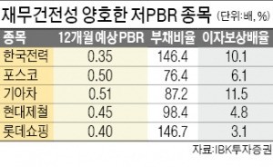 "재무건전성 양호한 가치주를 주목하라"