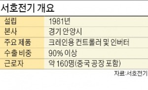 서호전기 "스위스 ABB와 크레인 컨트롤러 선두 경쟁"