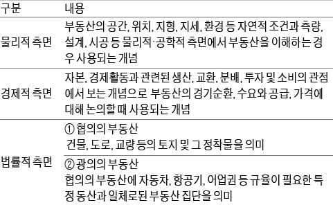 [은행문 여는 금융NCS] 비금융 자산인 부동산을 알아야 PB전문가가 될 수 있어요 !