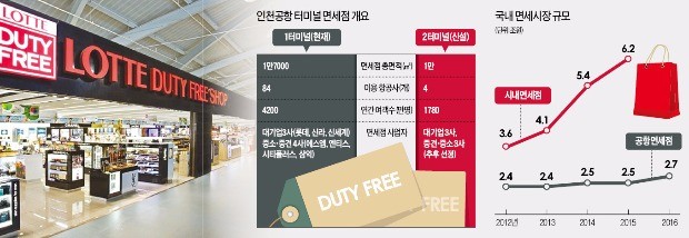 "공항면세점 반반 심사"…관세청-인천공항 '이상한 합의'