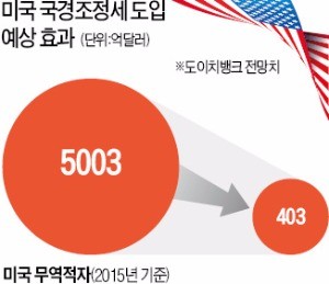 '자국 이익'에 똘똘 뭉친 미국 기업  