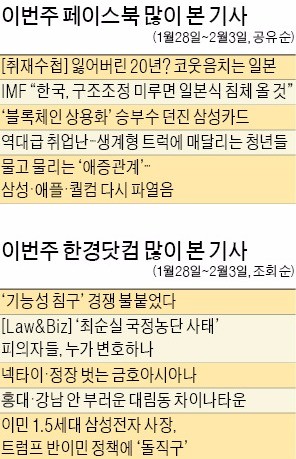 [클릭! 한경] '코웃음 치는 일본' '트럭 사는 청년들'…공감과 '헬조선' 자조로 SNS 달궈