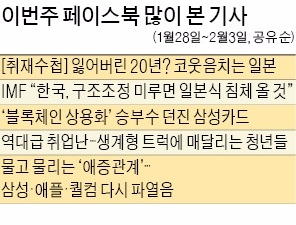 [클릭! 한경] '코웃음 치는 일본' '트럭 사는 청년들'…공감과 '헬조선' 자조로 SNS 달궈