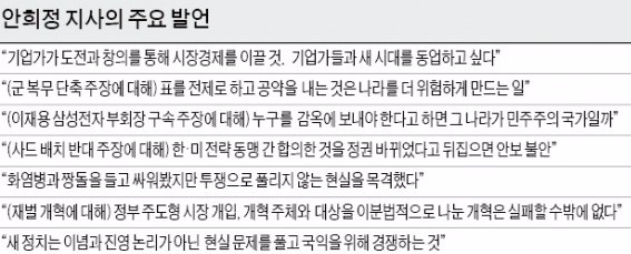 [2017 대선 게임 체인저] 지지율 2위로 '문재인 대항마' 부상한 안희정 충남지사