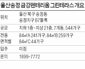 [분양 현장 포커스] 울산송정 금강펜테리움 그린테라스, 2만명 거주할 송정 신도시에 위치