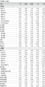 선릉역 사거리 인근 중소형 빌딩 실거래 사례 및 추천매물