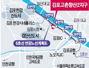 김포 고촌에 8400가구 미니신도시 들어서