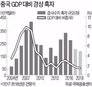 [한상춘의 '국제경제 읽기'] 미국 통화전쟁…'원·달러 1100원 붕괴설' 왜 나오나