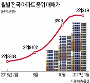 아파트값 11개월 만에 하락