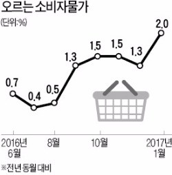 "유가 등 물가상승 압력 커져…스태그플레이션 배제 못한다"