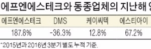  '영업익 3배' 에프엔에스테크 공모가 고평가 논란 왜?