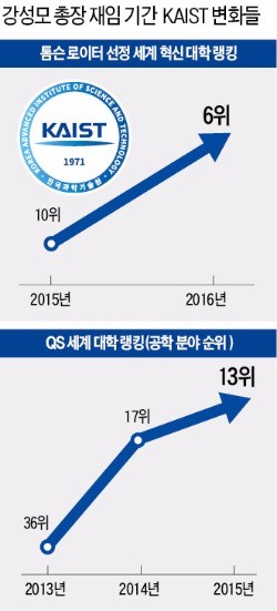 "노벨상 명문대서 나오란 법 없어…이런 벽 깨야 창의 인재 나온다"