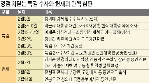 [탄핵정국 '운명의 1주일'] 6일 최순실·고영태 법정서 첫 맞대면…무슨말 나올까