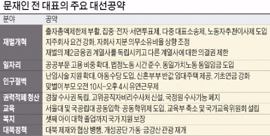 거침없는 문재인 "내가 대세"…한 발짝 앞선 행보로 '독주 굳히기'