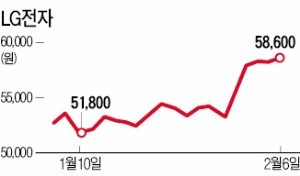 LG전자·삼성전기, '어닝쇼크'에도 주가 오르는 까닭