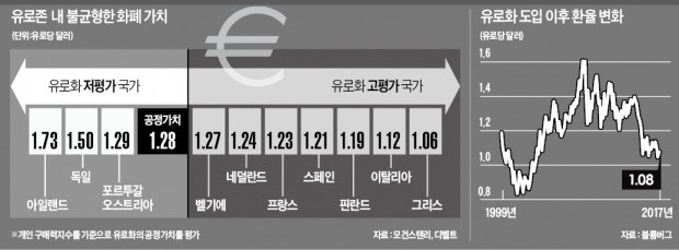 트럼프 '환율 공격' 받은 독일 "유로화 저평가된 것은 ECB 책임"