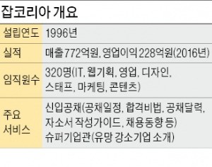 [취업에 강한 신문 한경 JOB] "오늘도 채용 공고 1만2000개…경제 어려워도 일자리 늘 있어"