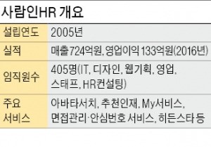 [취업에 강한 신문 한경 JOB] "대졸자 중견기업 선호 늘어나…알짜 중기 연초부터 채용 나서"