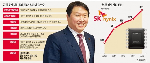 [단독] 최태원, 또 '통큰 승부수'…"도시바와 낸드 동맹 맺어 삼성 추격"