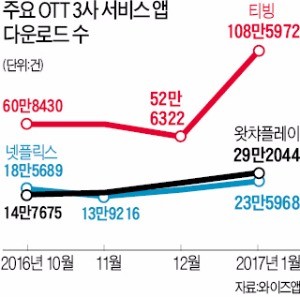 넷플릭스가 자체 제작한 대표 오리지널 콘텐츠 ‘하우스 오브 카드’.  ♣♣넷플릭스 제공 