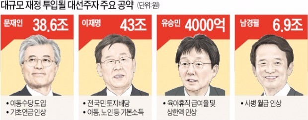 대선판, 남의 돈으로 선심 쓰는 사람만 넘친다