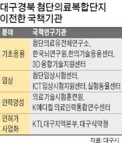 대구 찾은 해외 환자 2만명 넘었다