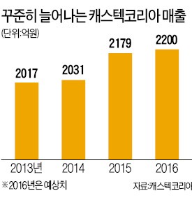 "벤츠·포르쉐 터보엔진에도 우리 부품 들어가죠"