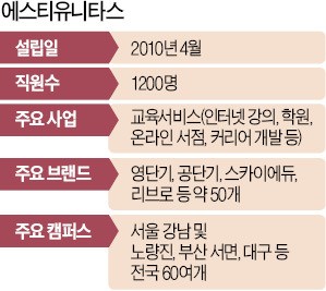 [단독] 영단기, 미국 프린스턴리뷰 인수