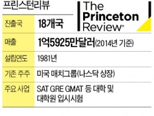 [단독] 영단기, 미국 프린스턴리뷰 인수