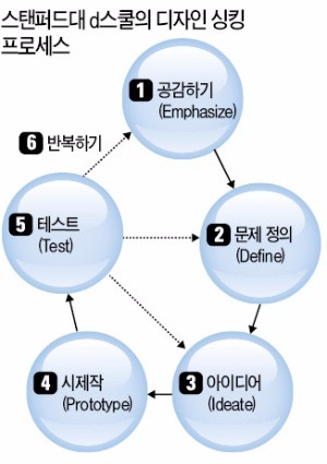 [한경 BIZ School] 고객가치 중심으로 생각을 디자인하라