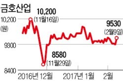 금호타이어 '울상'…금호산업 '뜀박질'