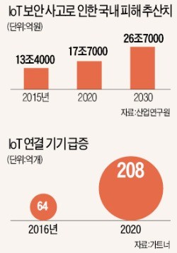 프린터부터 세그웨이까지…IoT 해킹 '비상'