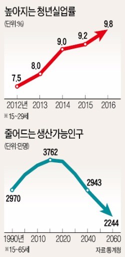 [경제계, 정치권에 작심 쓴소리] "정치인들, 기업 괴롭히고 국민 가난하게 만드는 법만 쏟아내"