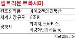 셀트리온 트룩시마, 국내 판매길 열렸다