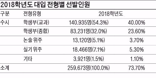 [2018 대입 전략] 이것이 궁금해요 (4)