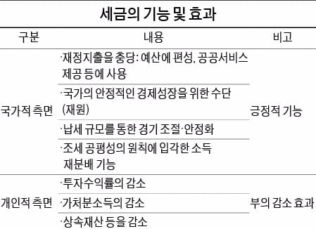 [은행문 여는 금융NCS] 자산관리 업무자는 '절세 전략'을 꿰고 있어라