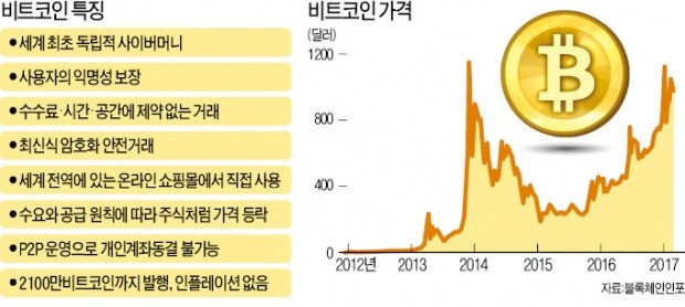 비트코인은 화폐일까?…미국의 엇갈린 두 판결