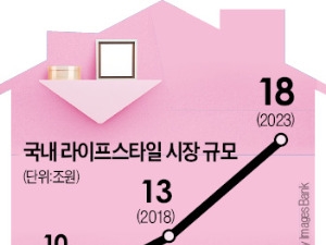 집 꾸미기 열풍…글로벌 브랜드 한국에 총집결