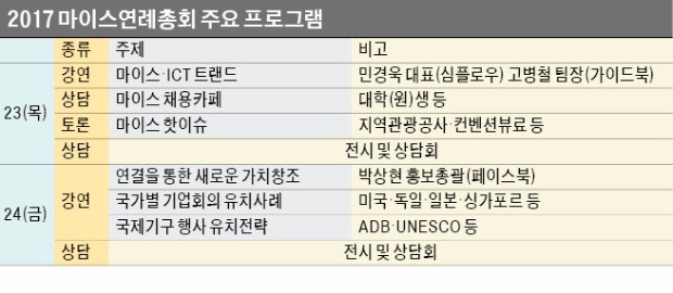 2016 마이스연례총회 기조강연에 나선 전계성 홍콩폴리텍대 교수 