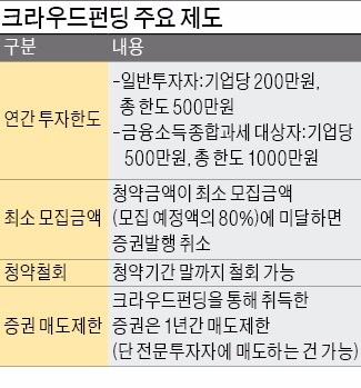 크라우드펀딩 투자할 땐 사업계획서부터 챙겨야