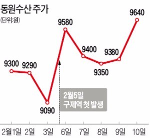 AI 이어 구제역…수산주 '표정관리'