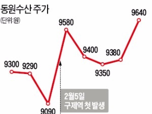 AI 이어 구제역…수산주 '표정관리'