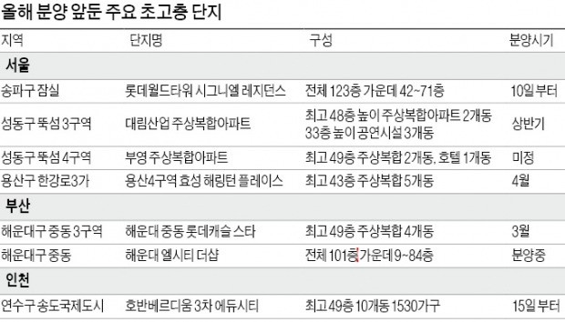 50층 높이 '마천루 아파트' 분양 줄 잇는다