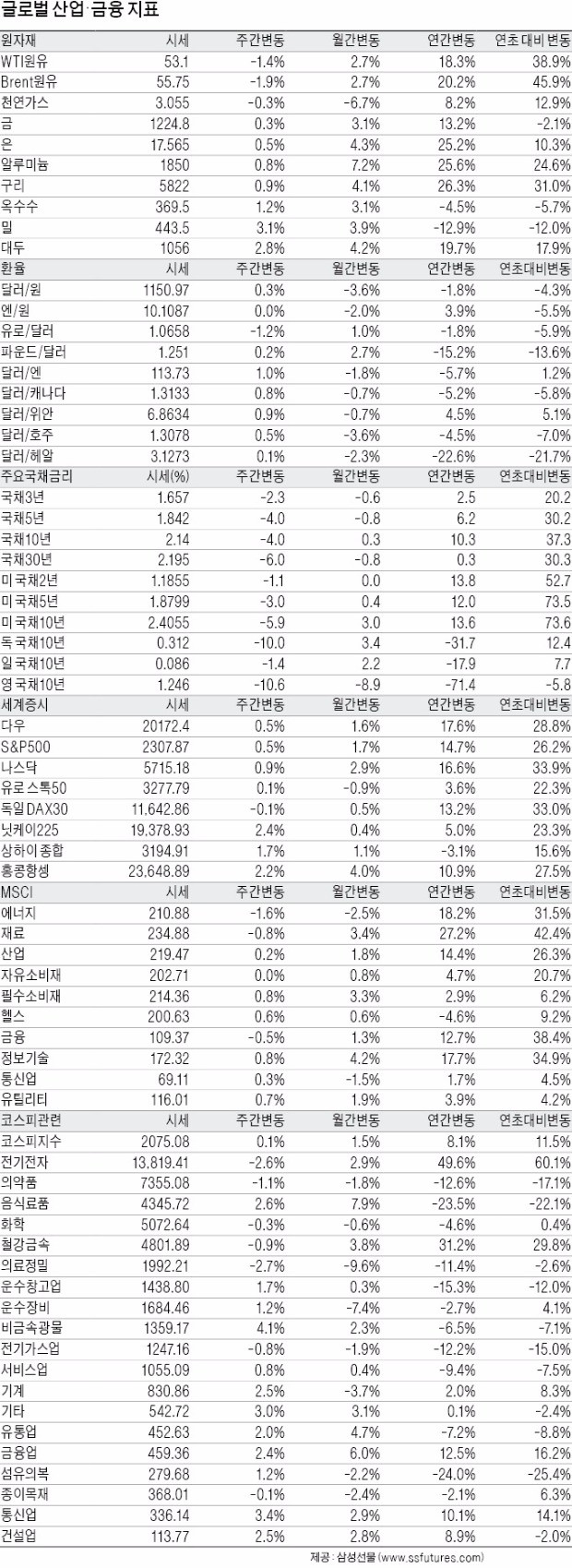 산업 INDEX