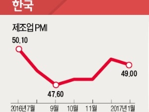 산업 INDEX