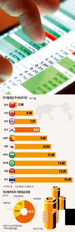 [이제 다시 주식이다] '바닥' 노려 들어왔는데 '지하실'로 추락…조선·해운주에 물린 단타족