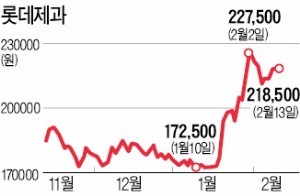 수출주 '흐림'…내수주 '맑음'