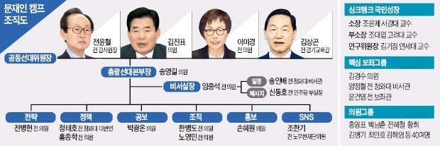 본선 뺨치는 민주 '대선후보 경선' 스타트