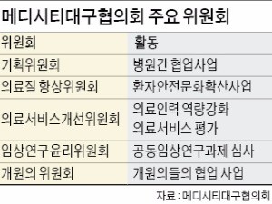 [스마트 행복도시 대구]10년 '의기투합' 의료계…"대구엔 직능간 갈등 없죠"