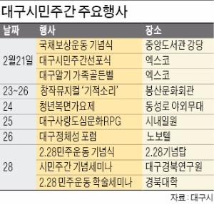 [스마트 행복도시 대구] '대구의 정신' 문화·학술·예술제로 부활